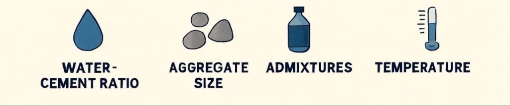 Workability of concrete: Definition, factors, tests, and Importance |A Ultimate guide 2025 photo 2025 09 26 06 06 01